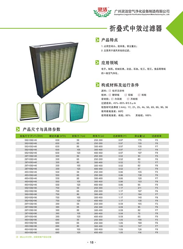 板式中效過濾(lǜ)器用途