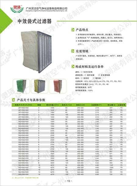 袋式中效過濾器與板式中效過濾（lǜ）器有什麽不同?