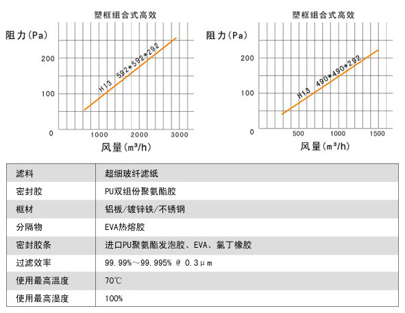 大風量FV組合式(shì)亞高效過濾器說明 大風量FV組合式亞高效過濾器說明(míng)